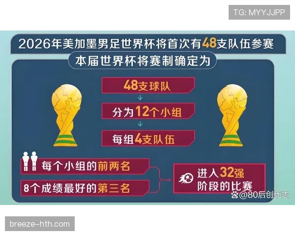2026世界杯三国联合办赛分区规则是什么
