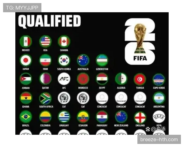 2026世界杯完整版晋级比较条件