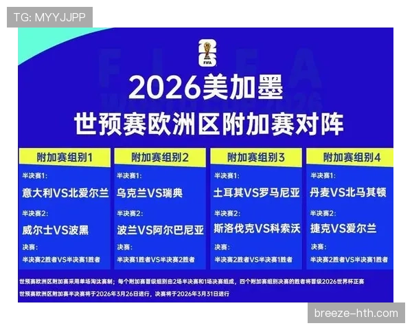 2026世界杯最新晋级流程规则