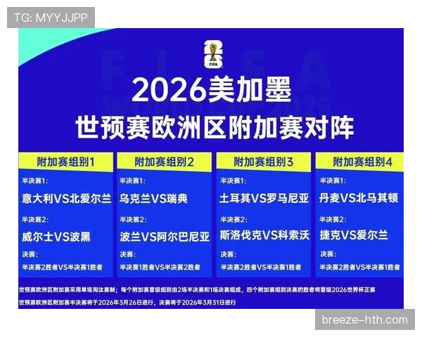 2026世界杯球队报名人数是否允许临时增加